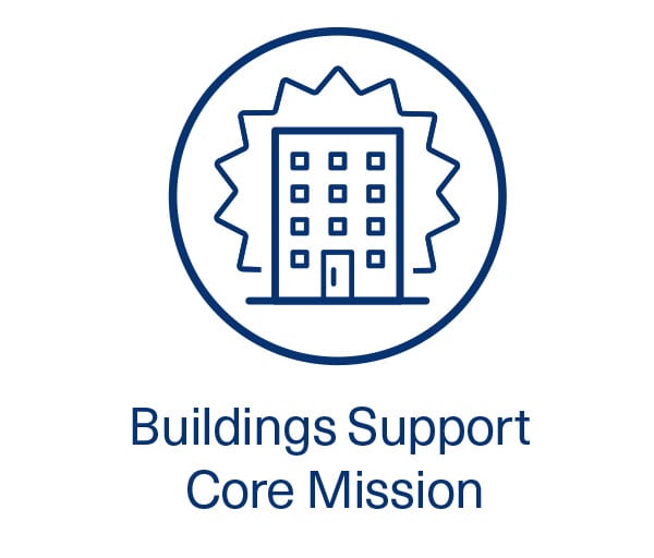 Building Support Core Mission