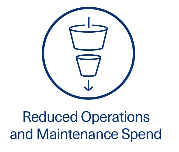Reduced Operations and Maintenance Spend