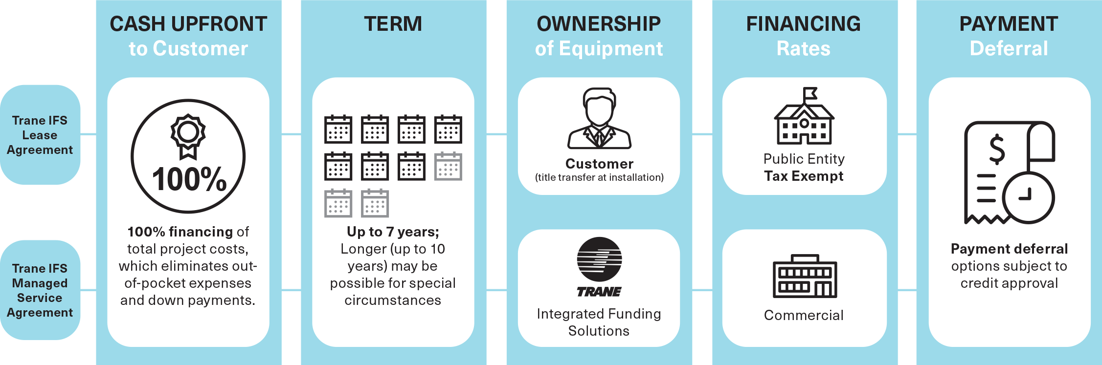 integrated-funding-solutions-k-12.png