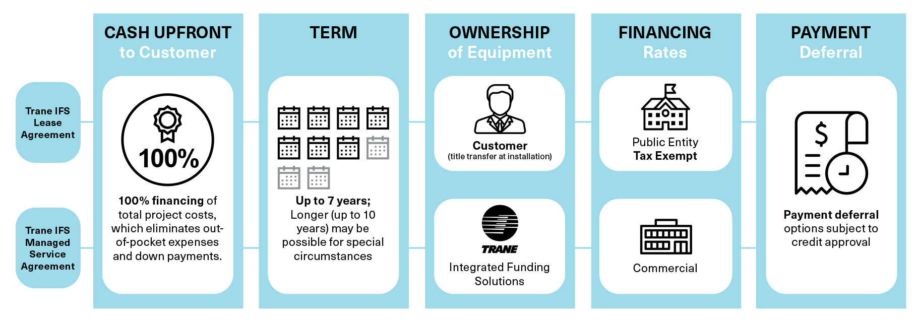 Trane-IFS-Infographic-Blue.jpg