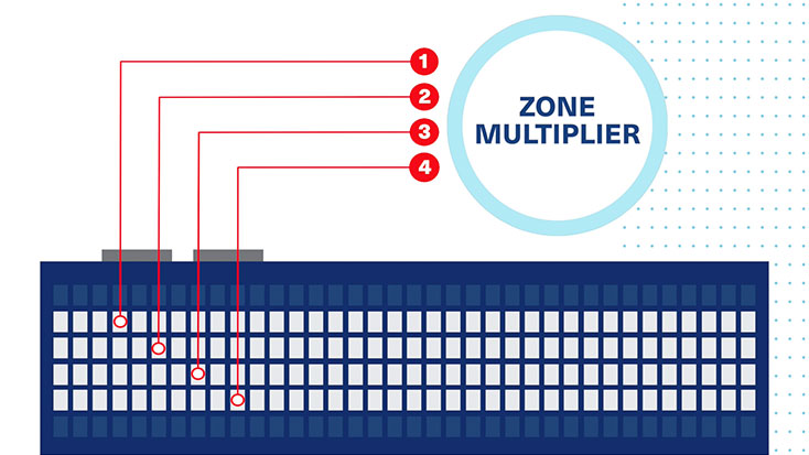 TRACE® 3D Plus: simplifique o projeto de vários andares com multiplicador de zona