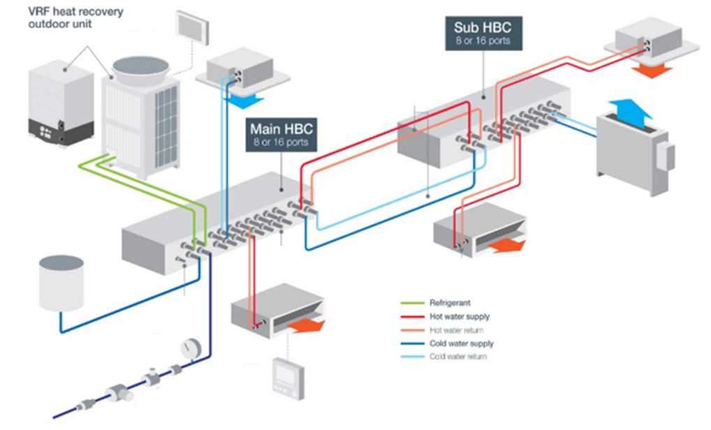 Hydronic variable refrigerant flow (HVRF) system