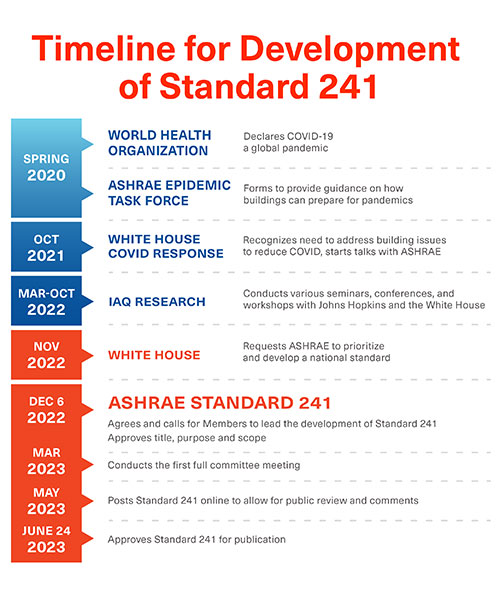 tc-ashrae-241-blog-image.jpg