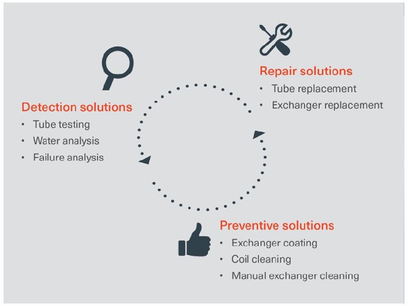 Exchanger_care_solutions_OneUp.jpg