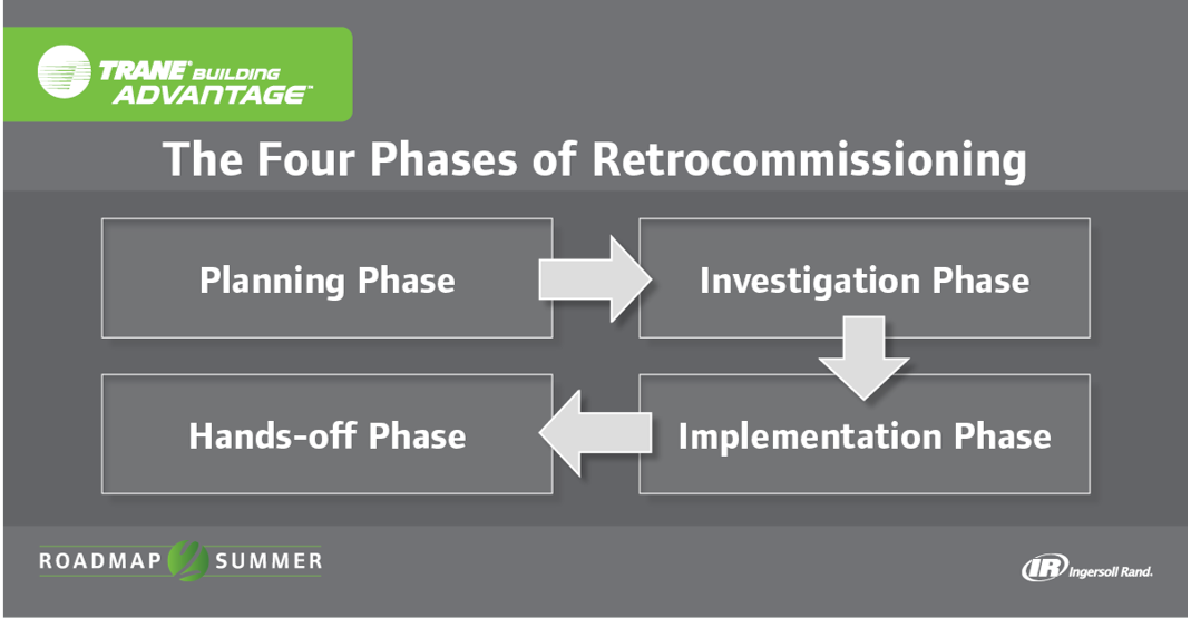 retrocommissioning.png